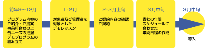 ランゲージハウス講師派遣　4月導入をお考えの場合